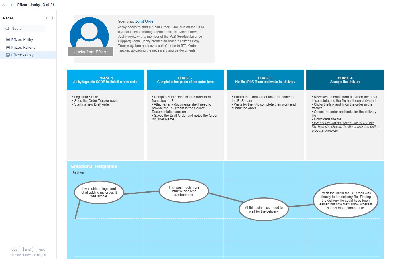 Interviews proved extremely valuable. Data integrity was going to be key for us to succeed.