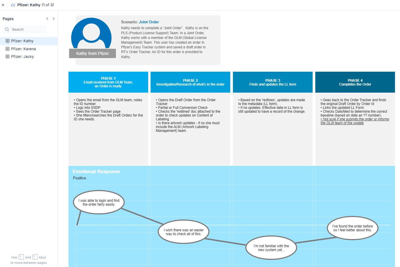 Mapped the user experience based on each user interview.